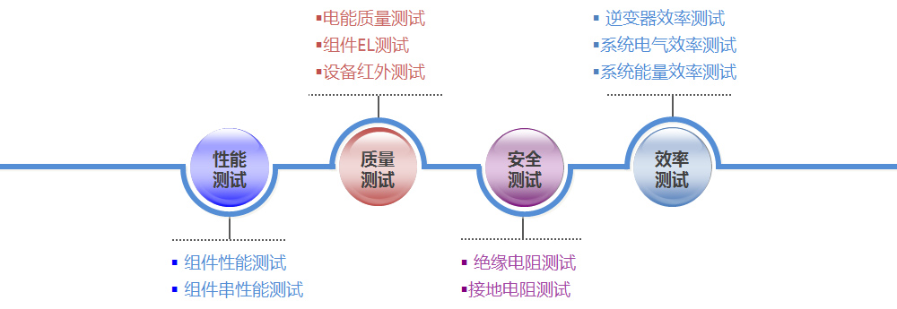 2. 光伏電站現(xiàn)場(chǎng)測(cè)試項(xiàng)目